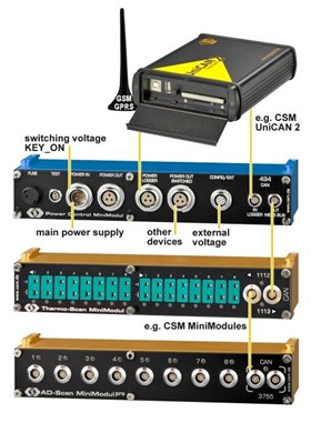 OUTMM Example System